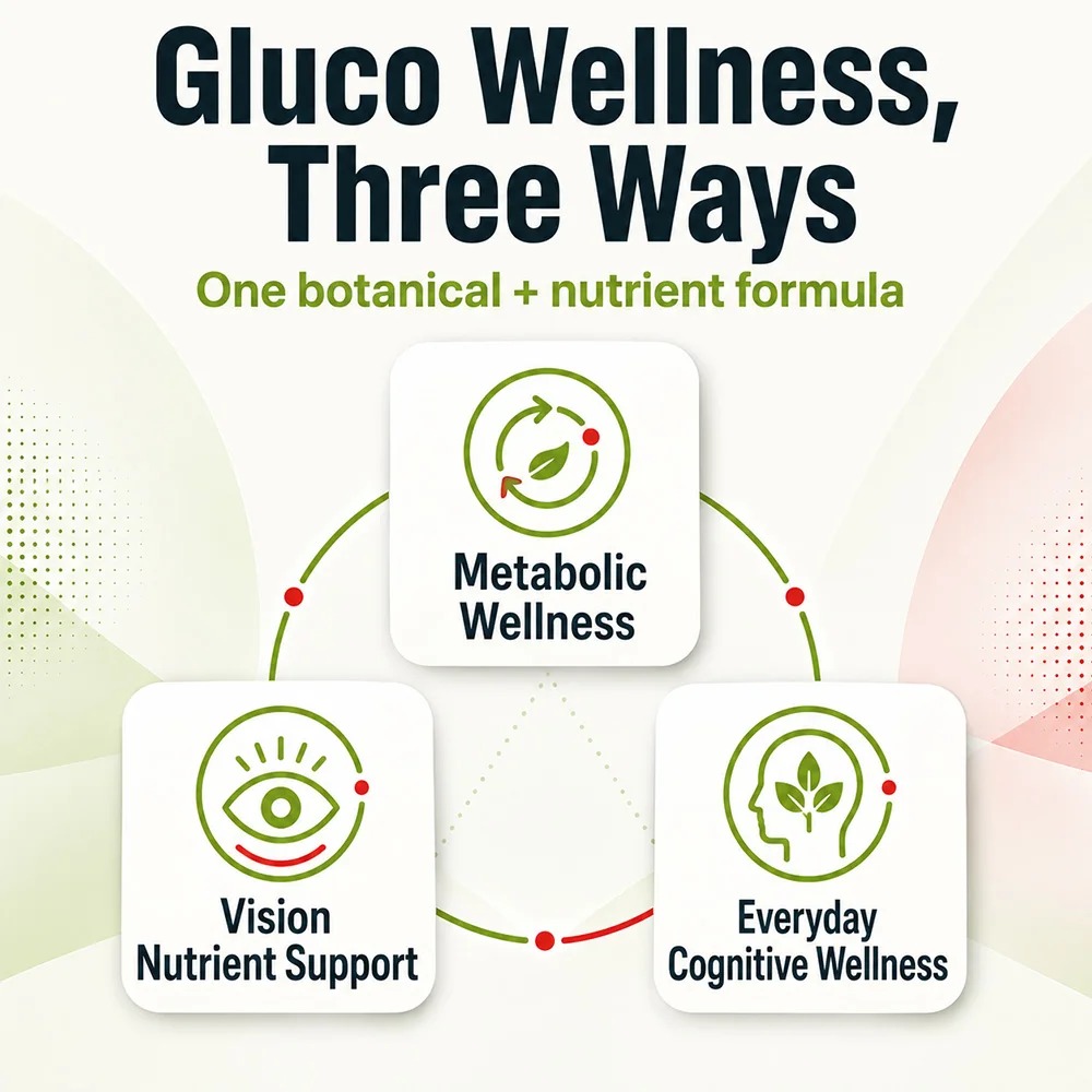 Suplementy Gluco - Wzorowane n – Holistic Health & Wellness recenzja i cena